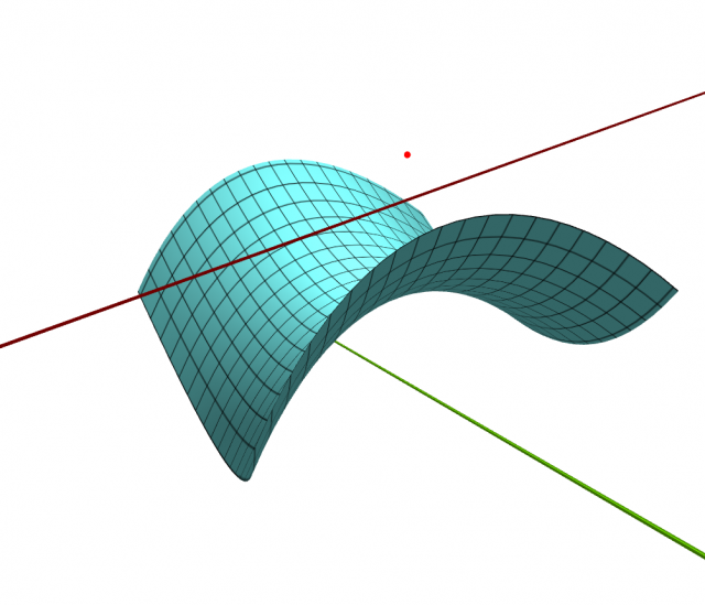 HyperbolicParaboloid